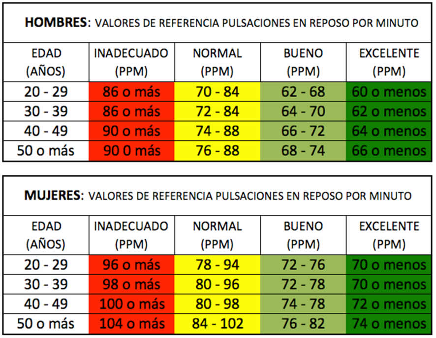 Cual es el azucar normal en la sangre